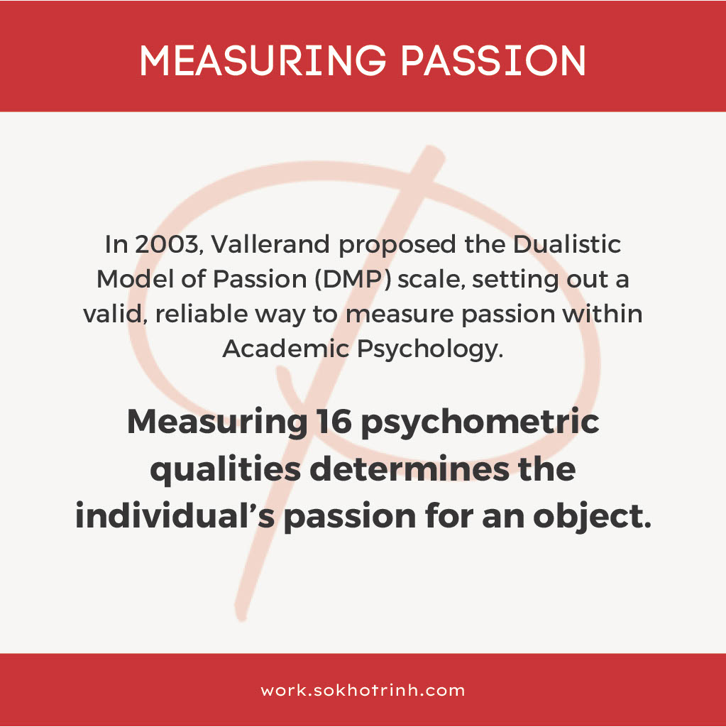 Measuring Passion